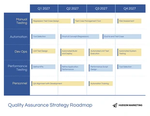 business  Template: Blue Yellow Editable Quality Roadmap Template