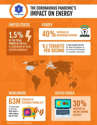 Free  Template: Pandemic's Impact on Energy Map Infographic Template