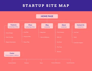 Free  Template: Sunglo Startup Site Map Template