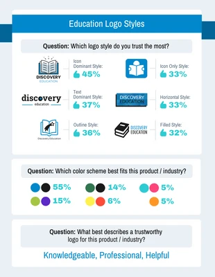 Free  Template: Education Logos Survey Results Template