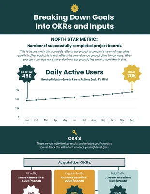 premium  Template: OKRs and Inputs Template