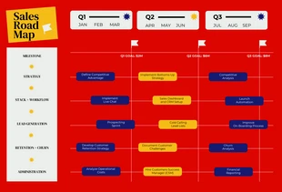 Free  Template: Red Sales Roadmap Template