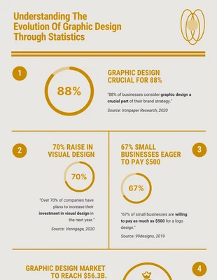 Free  Template: Graphic Design Infographic Template