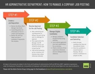 premium accessible Template: 4 Steps To Post a Job Admin Process Infographic