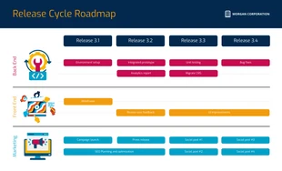 premium  Template: Blue Product Release Cycle Roadmap Template