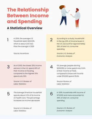 Free  Template: Pastel Simple Finance Infographic Template