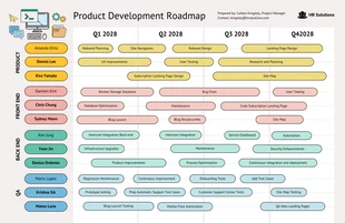 business  Template: Colorful New Product Development Timeline Roadmap Template