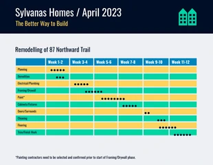 business  Template: Home Construction Project Gantt Chart Template