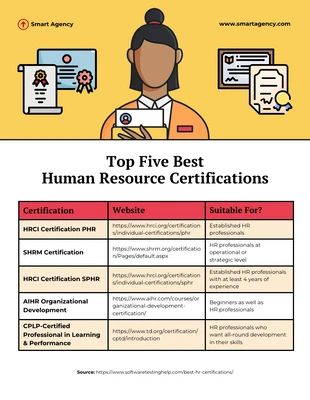 Free  Template: HR Certifications For Beginners Template