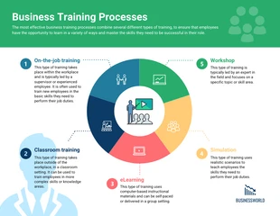 premium  Template: Circle Business Training Infographic Template