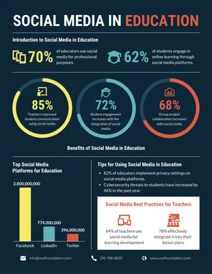 business  Template: Social Media in Education Infographic Template