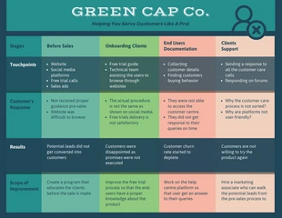 business  Template: Customer Journey Map Template