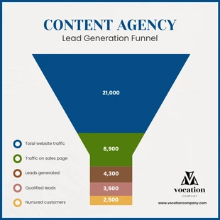 business  Template: Content Agency Lead Generation Funnel Chart Template