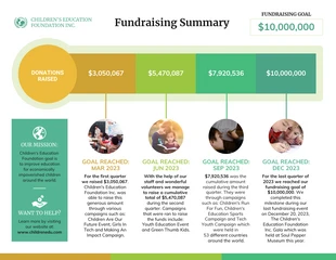 business  Template: Nonprofit Education Thermometer Fundraiser Timeline