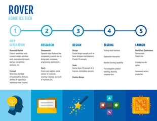 premium  Template: Blue Robotics Technology Roadmap Template