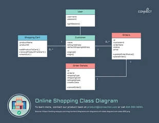 Free  Template: Class Diagram for Online Shopping Template