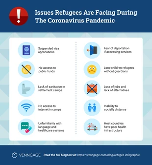 Free  Template: Pandemic Infographic Template