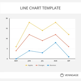 premium  Template: Free Line Chart Template