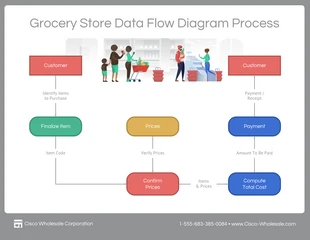 Free  Template: Logical DFD Diagram Template