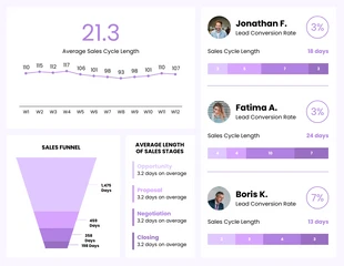 Sales Funnel Report - Page 2