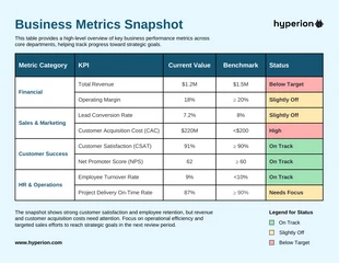 Free accessible Template: Business Metrics Snapshot Table Chart