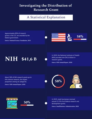 Free  Template: Statistical Explanation Research Infographic Template