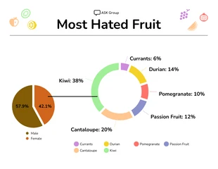 premium  Template: Most Hated Fruit Double Pie Chart Template