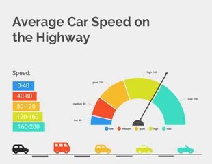 Free  Template: Average Car Speed on the Highway Gauge Chart Template