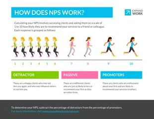 business  Template: How Does NPS Works Infographic Template