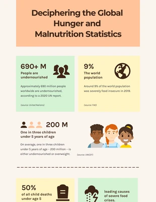 Free  Template: Global Hunger and Malnutrition Infographic Template