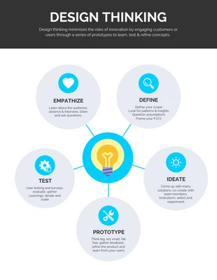 premium  Template: Ideas Mind Map Template