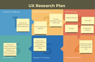 Free  Template: Simple UX Research Plan Template