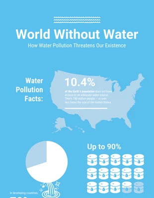 Free  Template: Water Pollution Infographic Template