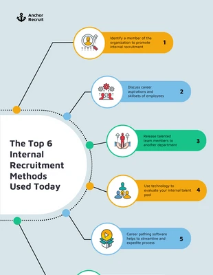 Free  Template: Internal Recruitment Methods Infographic Template