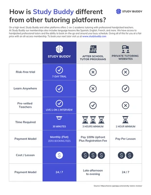 premium accessible Template: Marketing Competitor Pricing Comparison Infographic Template