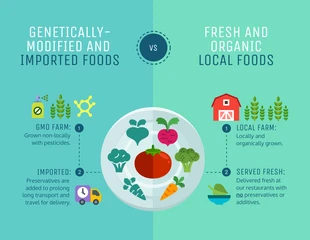 premium  Template: GMO vs Organic Foods Infographic Template