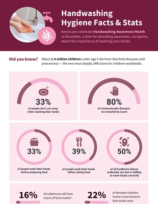 Free  Template: Handwashing Hygiene Facts and Statistics Infographic Template