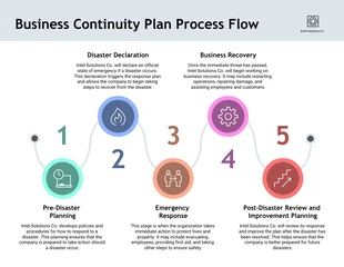 premium  Template: Business Continuity Planning Template