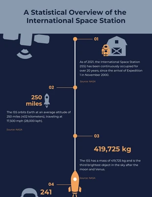 Free  Template: International Space Station Infographic Template