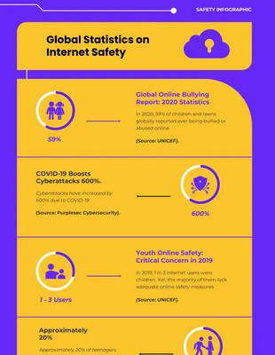 Free  Template: Internet Safety Infographic Template