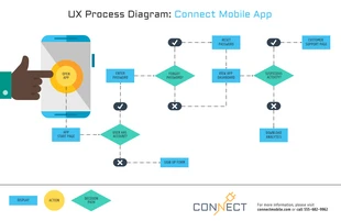 business  Template: UX Process Diagram Template