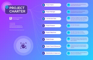 Free  Template: Project Charter Mind Map Template