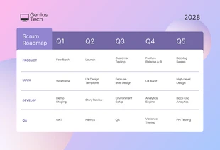 Free  Template: Pink Purple Technology Scrum Roadmap Template