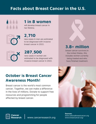 Free  Template: Breast Cancer Facts In US Infographic Template