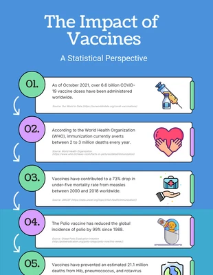 Free  Template: Impact of Vaccines Medical Infographic Template