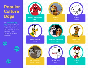 Free  Template: Popular Culture Dogs List Infographic Template