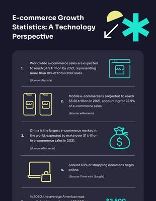 Free  Template: E-Commerce Technology Growth Statistics Infographic Template