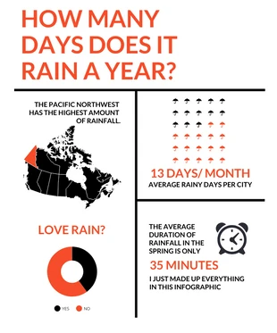 Free  Template: Rainy Days Infographic Template