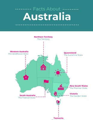 premium  Template: Facts About Australia Country Infographic Template