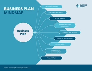 Free  Template: Business Plan Mind Map Template